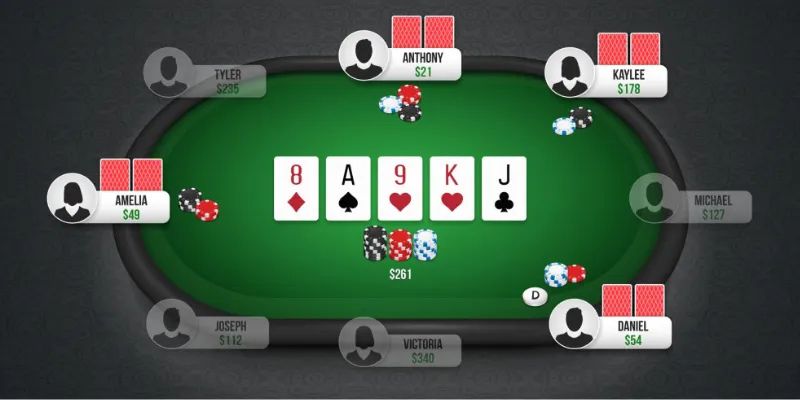 Các sự lựa chọn khi chơi bài Poker